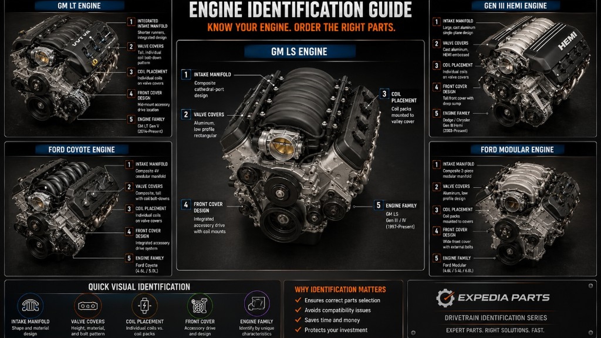 How Engines Work: Cooling, Lubrication, Airflow & Combustion Explained